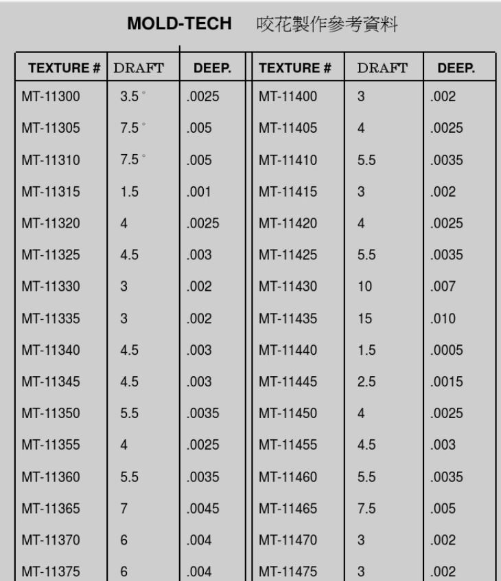 MT-11000 Texture reference
